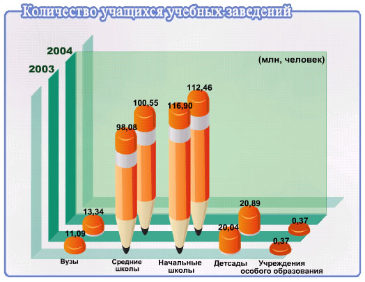 НОВОСТИ ИЗ КИТАЙСКОЙ НАРОДНОЙ РЕСПУБЛИКИ  (ОБРАЗОВАНИЕ И НАУКА)